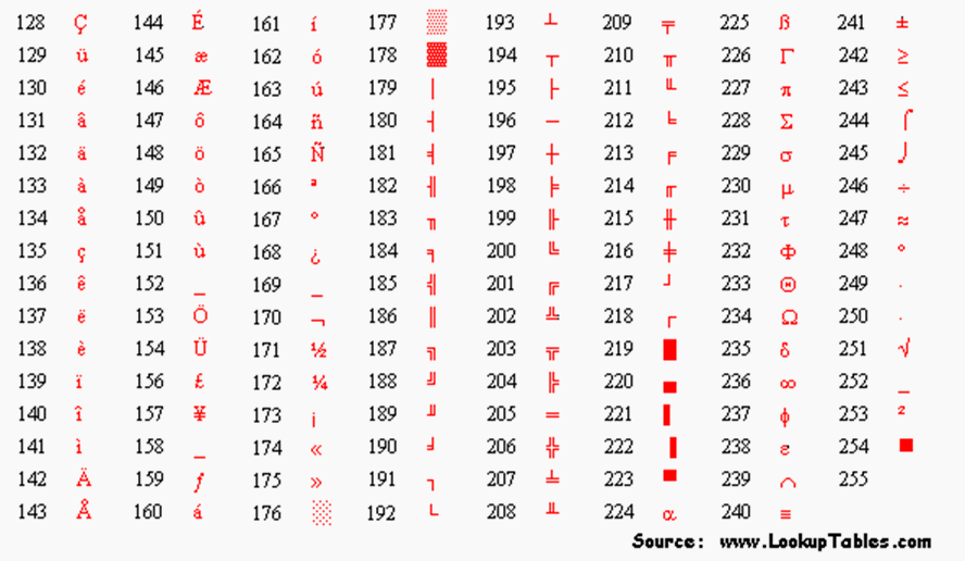 Ascii Code For Pi